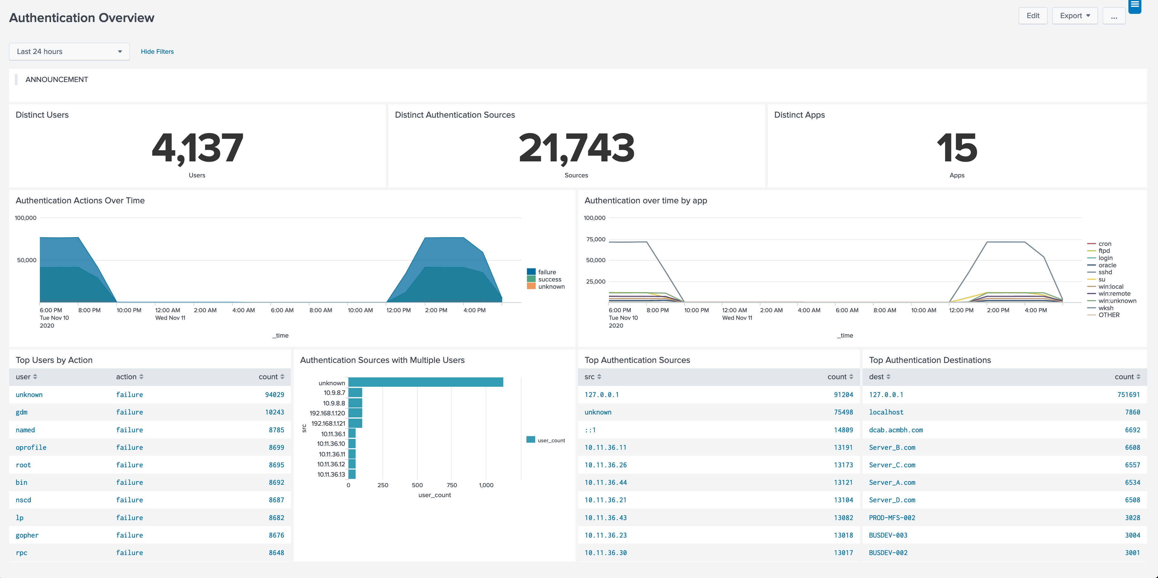 Authentication App for Splunk