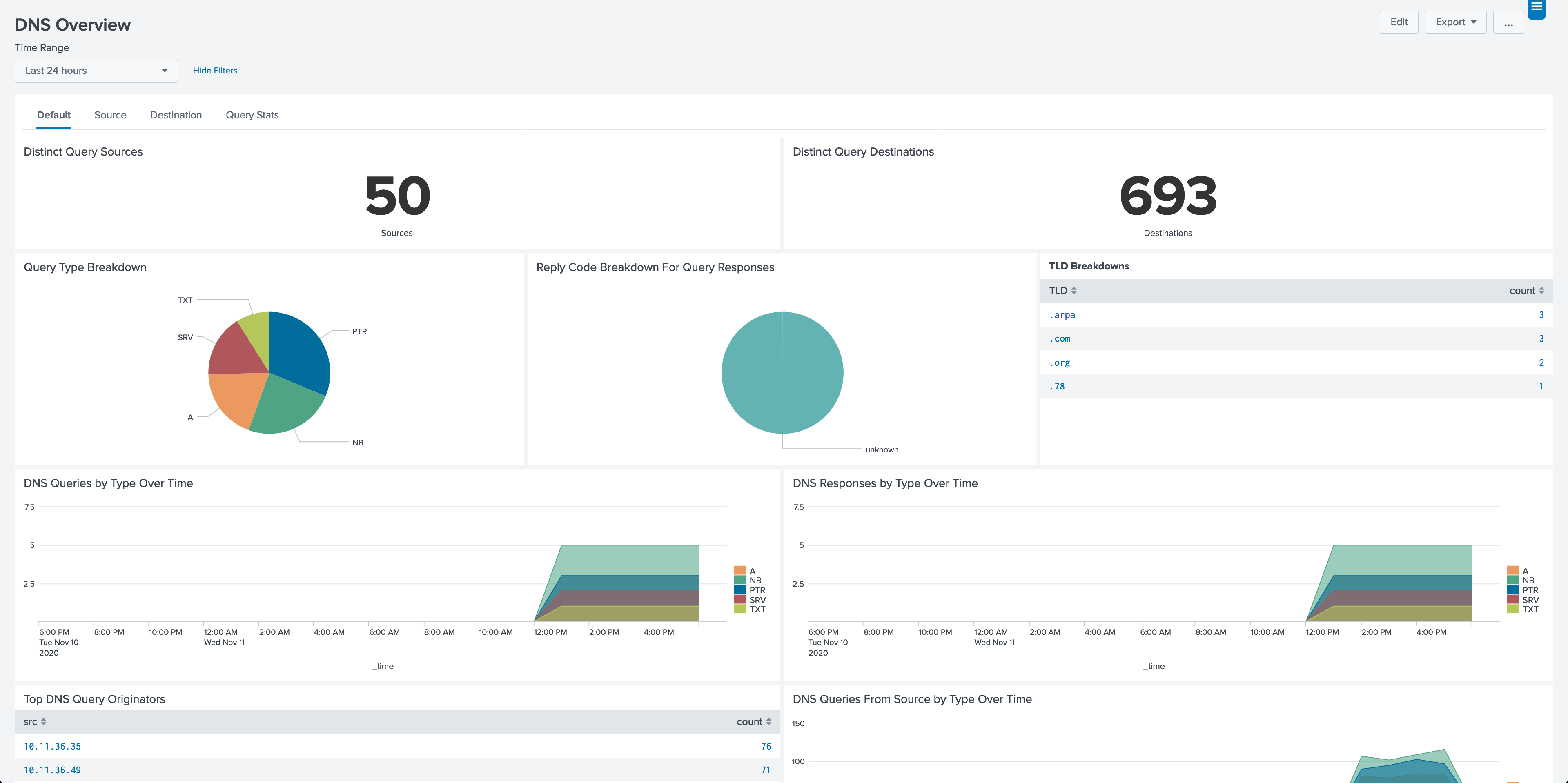 DNS App for Splunk