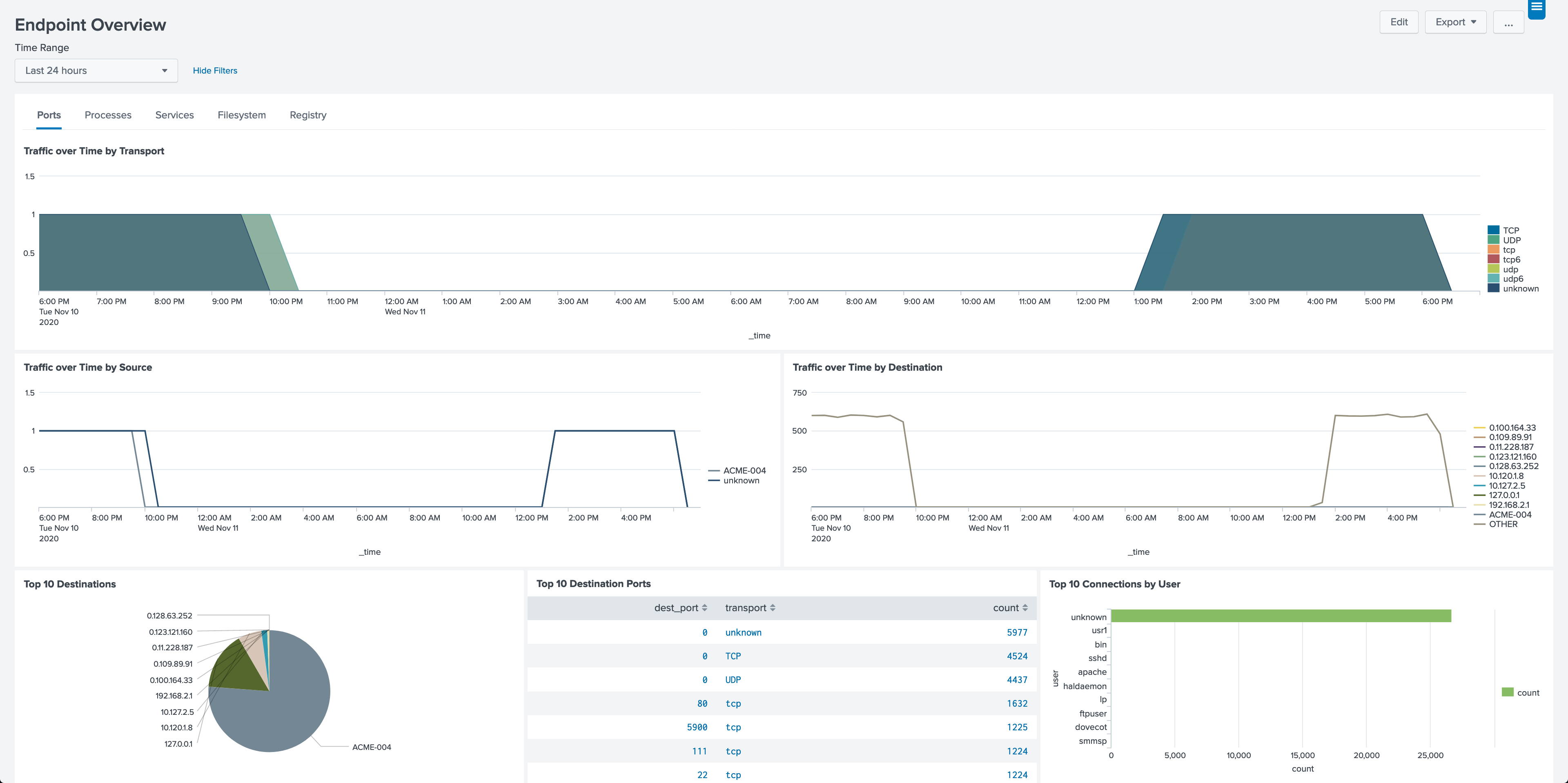 Endpoint App for Splunk
