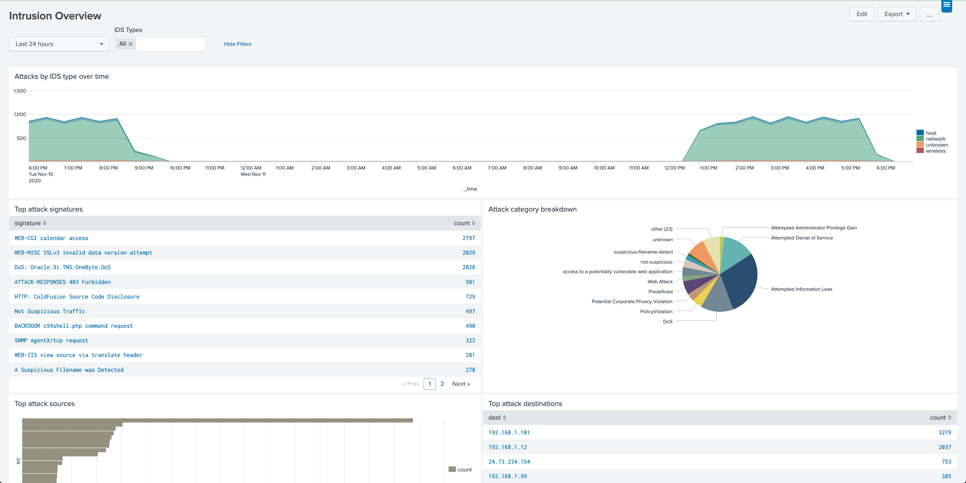 Intrusion App for Splunk