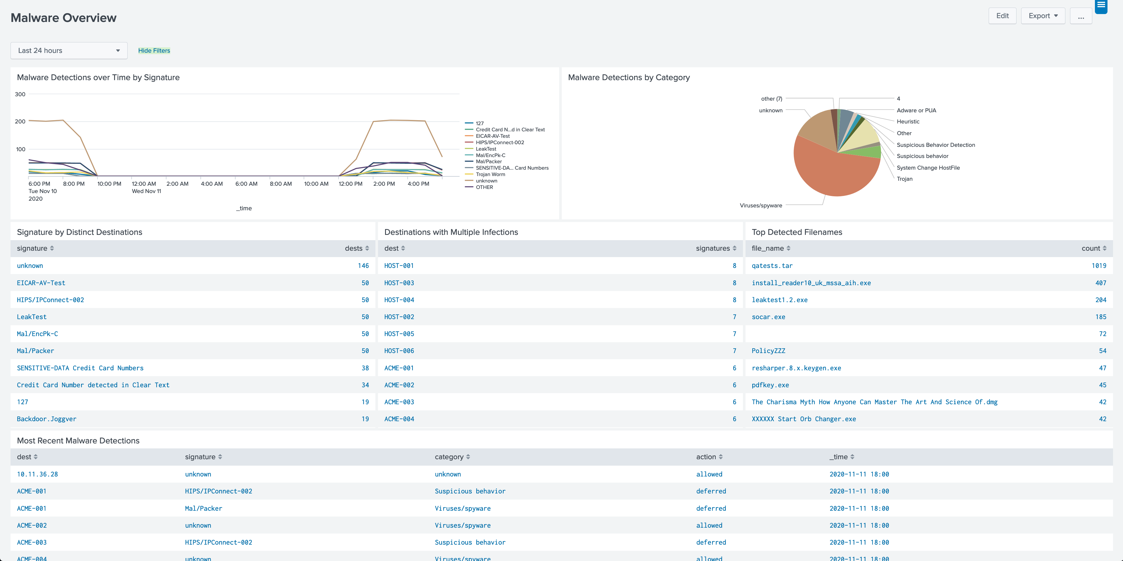 Malware App for Splunk