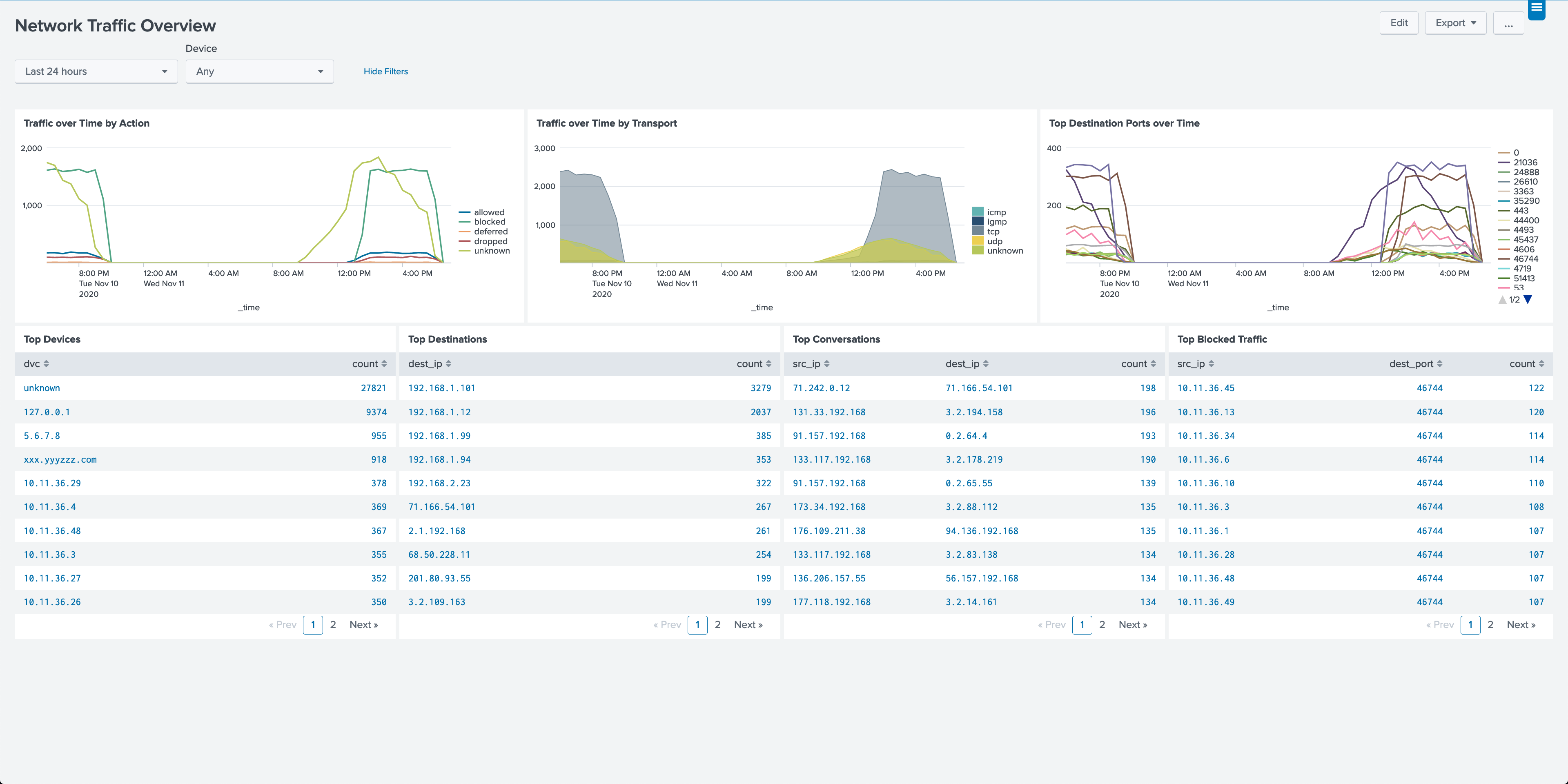 Network Traffic App for Splunk