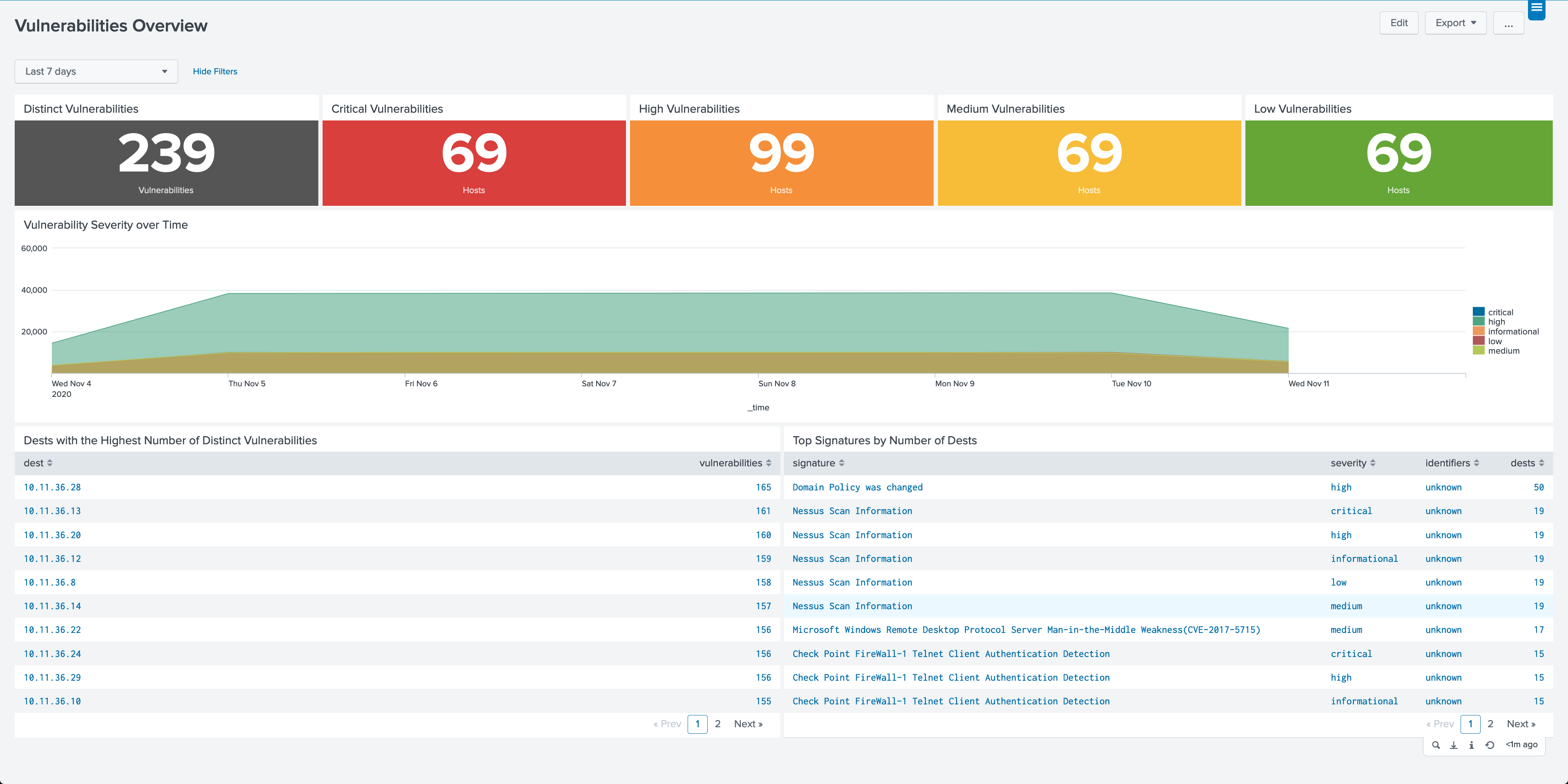 Vulnerabilities App for Splunk