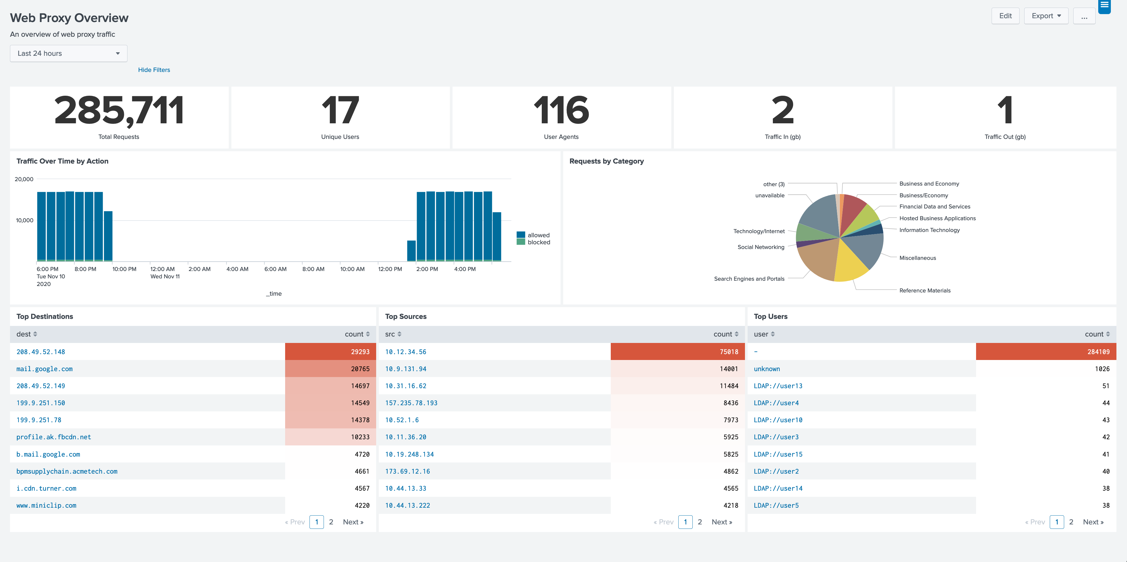 Web Proxies App for Splunk